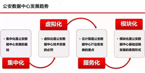 云威榜第500期 互聯網數據服務驅動的智慧公安大數據解決方案