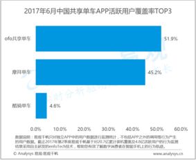易觀 大數(shù)據(jù)分析與數(shù)據(jù)挖掘如何賦能互聯(lián)網(wǎng)產(chǎn)業(yè)升級(jí)