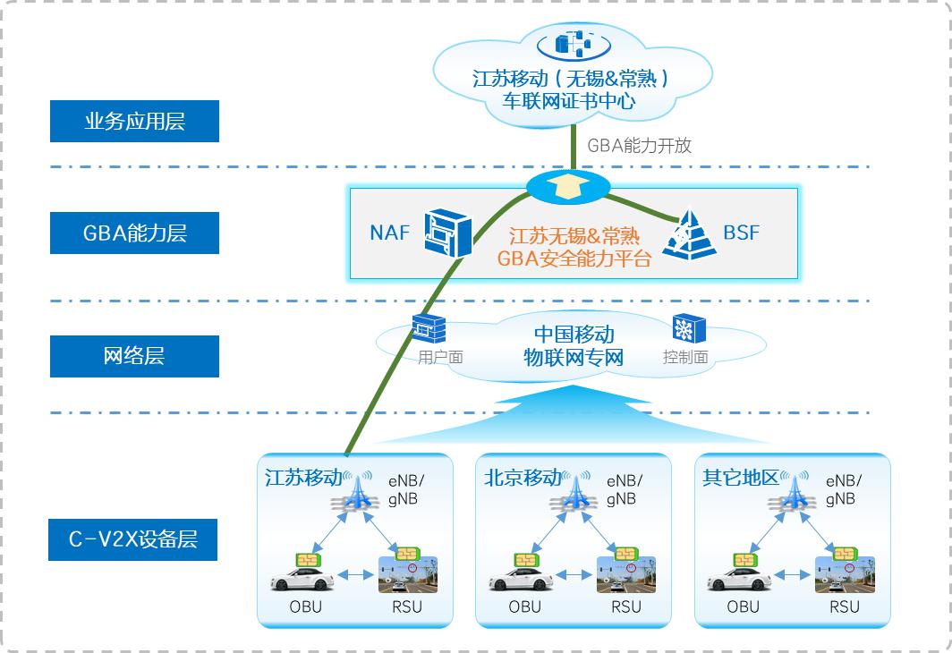 中興通訊聯(lián)合中國移動率先完成車聯(lián)網(wǎng)安全通信商用試點，物聯(lián)網(wǎng)技術(shù)服務(wù)再升級