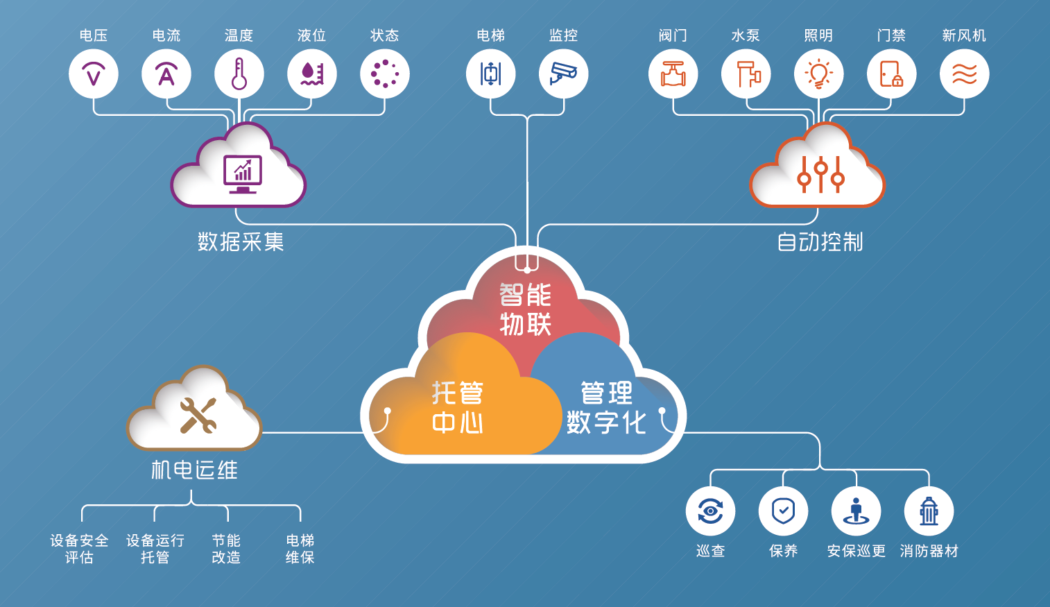 科技賦能服務(wù)力 聯(lián)合物業(yè)25周年傾力打造物聯(lián)網(wǎng)新范式