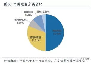 快充技術(shù)、5G與物聯(lián)網(wǎng) 被動電子全產(chǎn)業(yè)鏈如何成為電子產(chǎn)品基石