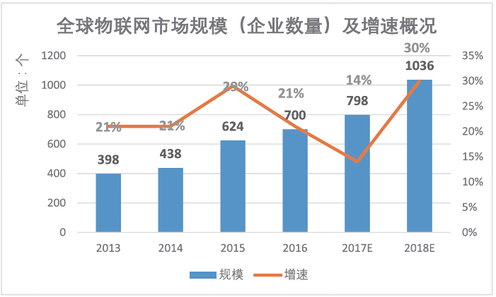 《世界旅游經(jīng)濟(jì)趨勢(shì)報(bào)告(2018)》節(jié)選--(十三)物聯(lián)網(wǎng)技術(shù)將改變旅游業(yè)的服務(wù)流程和話語(yǔ)結(jié)構(gòu)