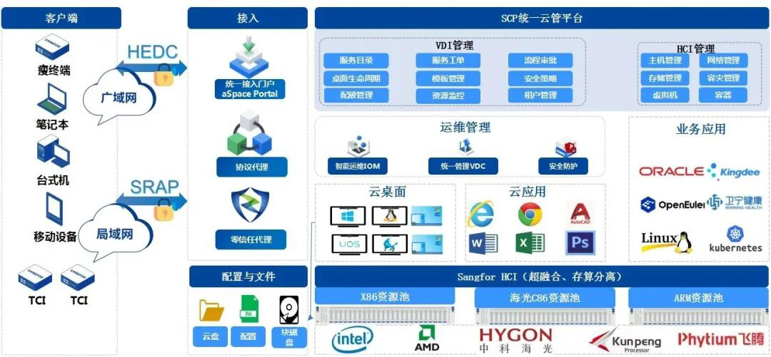 深信服亮相交通運輸行業信創發展前沿，共筑安全、高效、智能應用新生態