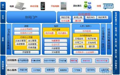 金蝶EAS集團協同管理解決方案 打造企業高效運營新范式