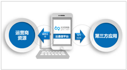 云訊科技 以大數據與AI重塑云通信的未來