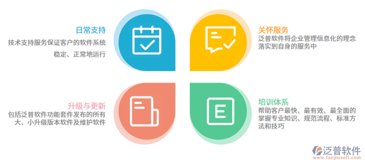 財務軟件的意義與應用軟件服務的價值